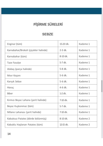 Procook Pre. Düdüklü Tencere Seri T 6lt + 4 Lt