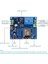 Wıfı Röle Denetleyici Modülü, Dc 5V 8V-80V ESP8266 Iot Smart Için Kablosuz Denetleyici Modülü ESP-12F (Yurt Dışından) 2