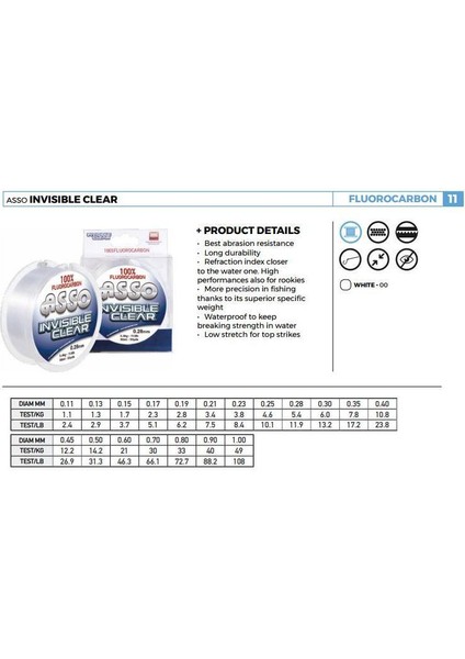 Invısıble Clear  %100 Florokarbon Misina 0,30MM