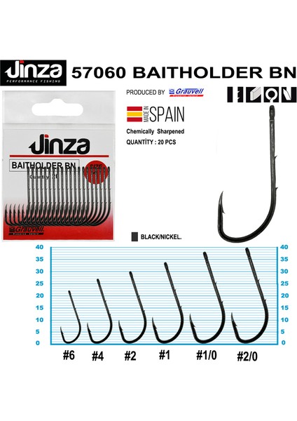 57060 Baitholder Bn Siyah Çift Tırnaklı Yem Iğnesi 20’li Paket No:2 fiyatları
