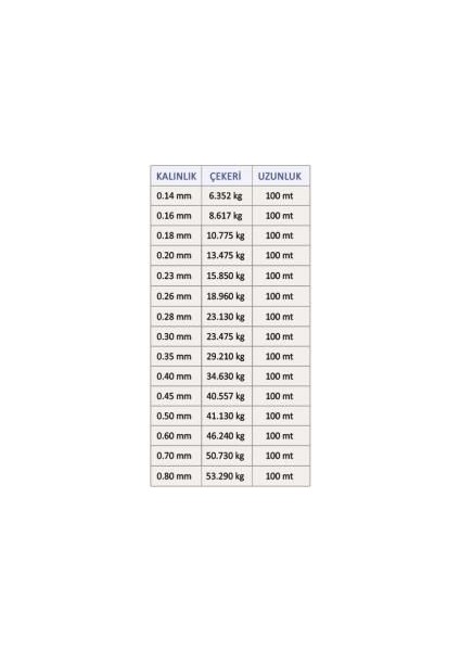 Super Soft 100 Metre Monoflament Misina 0,40MM