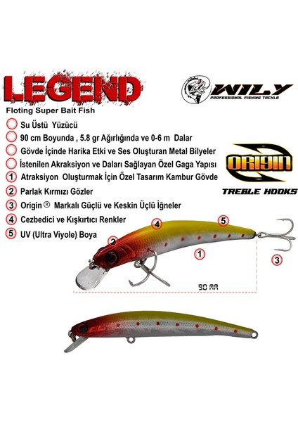 Legend 9 cm Maket Balık 5.8 gr (0 - 0.6m) Renk:14