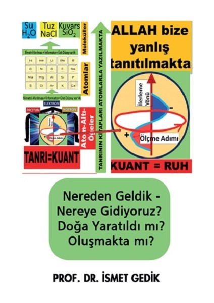 Nereden Geldik-Nereye Gidiyoruz Doğa Yaratıldı Mı? Oluşmakta Mı? - Şükrü Şenol