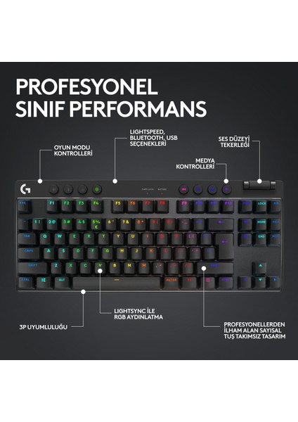 G PRO X TKL Lightspeed Tactile Switch RGB Kablosuz İngilizce Mekanik Gaming Klavye (920-012136)