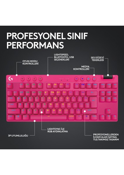 G PRO X TKL LIGHTSPEED Kablosuz LIGHTSYNC RGB PBT tuş başlıkları ile İngilizce Oyun Klavyesi - Pembe