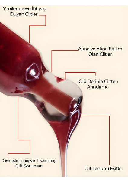 Akneli Cilt Düzenleyici Red Peeling Serum 30 ml AHA 15%+BHA 2% pH3.8 fırsatları