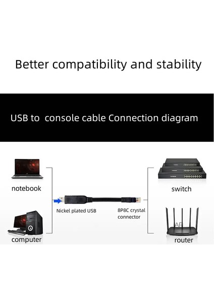 50773- USB To RJ45 Modem Router Switch Uyumlu Aktarım Konsol Kablosu