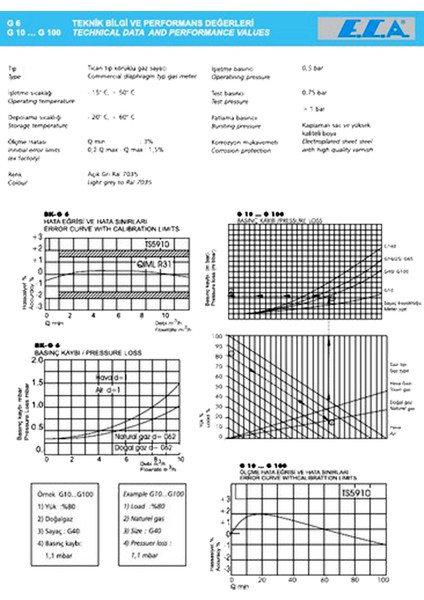 G6 Gaz Sayacı Doğal Gaz Sayacı Cihazı fırsatları