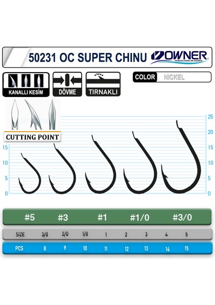 50231 Cut Super Chinu White Iğne No:1