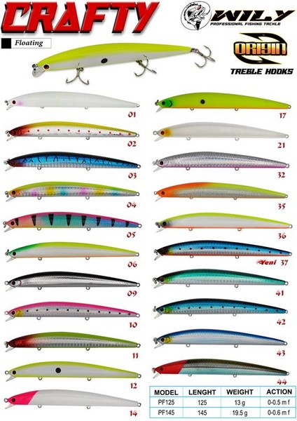 Crafty 14.5 cm Maket Balık 19,5 gr (0-0.6m) Renk:12