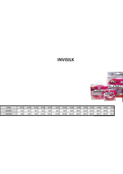 Surf Misina Asso Invısılk Surf Castıng 300 mt 0,35MM fiyatları
