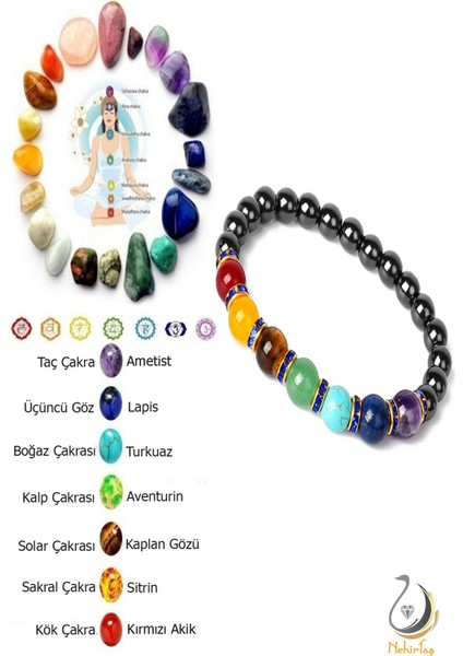Doğal Taş Çakra Bileklik
