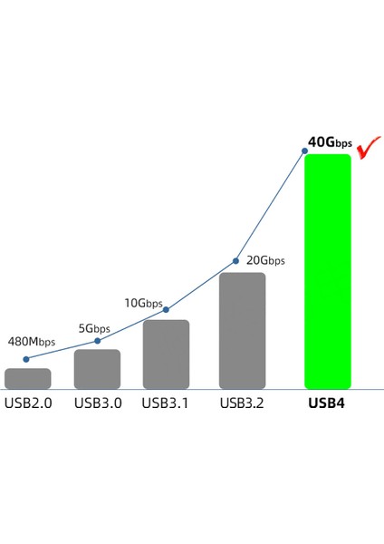 QG01 Type-C To Type-C Usb4 240W 40GBPS 8K@60Hz 1 Metre Qgeem Pd Data Kablosu
