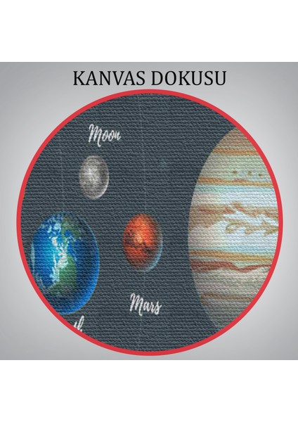 Güneş Sistemi ve Gezegenler Eğitici Kanvas Tablo, Eğitici Uzay Çocuk Odası TABLOSU-5396 indirimleri