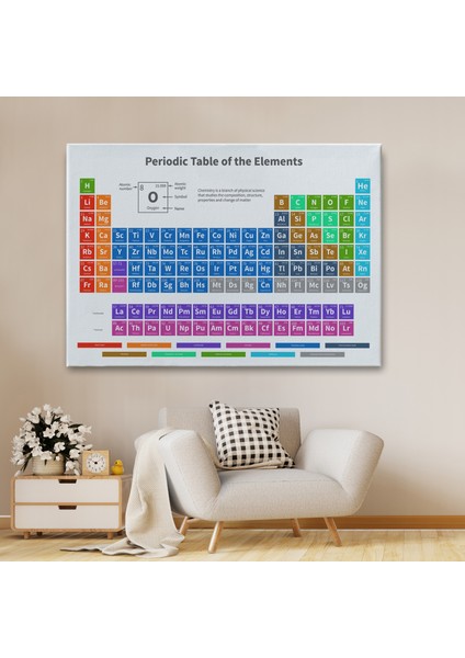 Periodik Cetvel Bilimsel Elementler Kanvas TABLO-5092