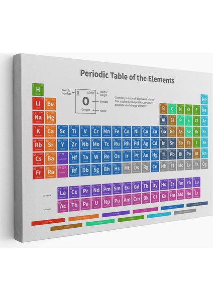 Periodik Cetvel Bilimsel Elementler Kanvas TABLO-5092