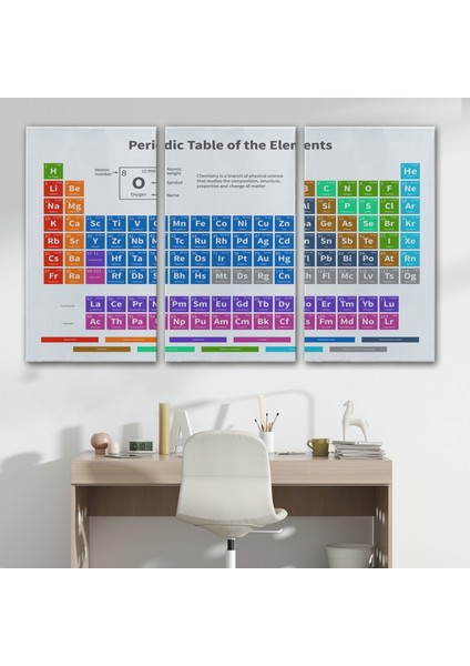 Periodik Cetvel Bilimsel Elementler Kanvas TABLO-5092