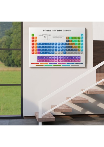 Periodik Cetvel Bilimsel Elementler Kanvas TABLO-5092