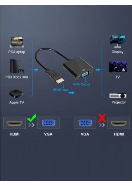 Playstation Uyumlu HDMI To VGA Çevirici Hdmı Dönüştürücü Kablo (Micro USB Güç ve Aux Kablolu)