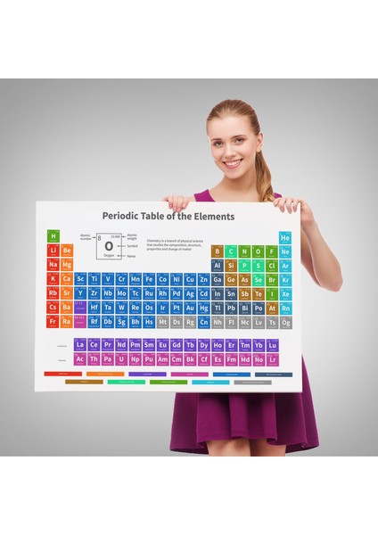Periodik Cetvel Bilimsel Elementler Kanvas TABLO-5092