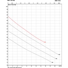 Ksb Krt F 40-160 - Dalgıç Pompa - Portatif Taşınabilir Tip
