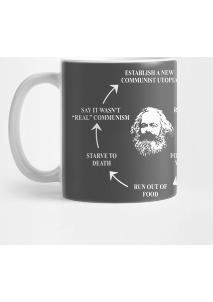 Anti Marxism Socialism Communism Pro Capitalism Kupa Bardak