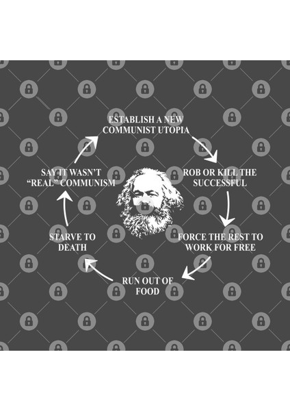 Anti Marxism Socialism Communism Pro Capitalism Kupa Bardak