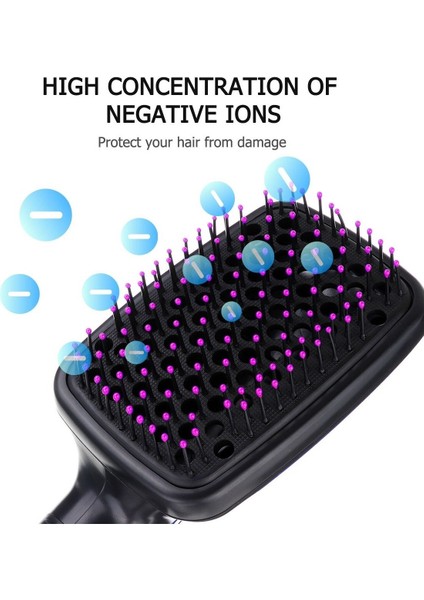 Sanlindou 1000 W Profesyonel Saç Kurutma Makinesi Fırçası 2 1 Bir Adım Saç Kurutma Makinesi Styler Saç Tarak Negatif Demir Pürüzsüz Saç Bigudi Düzleştirici | Curling Ütüler (Yurt Dışından) fırsatları