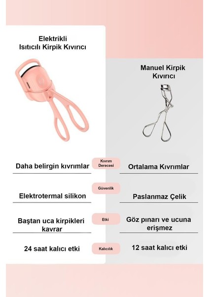 Taşınabilir Elektrikli Kirpik Kıvırıcı Pembe