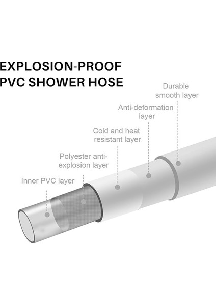 Pvc Yüksek Basınçlı Kalınlaşma Anti-Sarma Pürüzsüz Duş Hortumu Banyo El Duş Başlığı Esnek Duş Hortumu-1.5m (Yurt Dışından)