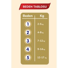 Goo.n Mutlu Bebek 3 Numara Bant Bebek Bezi Ultra Fırsat Paketi - 12 Saat Kuruluk - 288 Adet