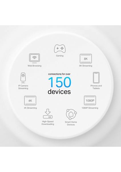 TP-Link Deco X50-PoE(1-pack), AX3000 Mbps, PoE Destekli, Dual-Band, 2,5Gbps Ethernet Portu, 150 Cihaza Kadar Bağlantı, 230 m² 'ye Kadar Kapsama, Mobil Uygulama ile Kolay Kurulum, Wi-Fi 6 Mesh Sistemi