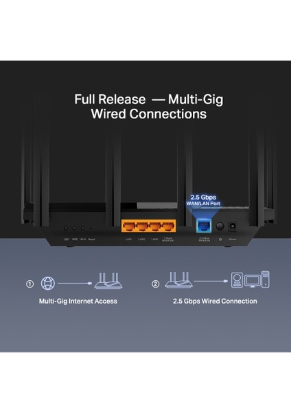 TP-Link Archer AX72 Pro, AX5400 Mbps, Fiber Destekli, 1×2.5 Gbps WAN/LAN Port, VPN Destekli, USB 3.0 Port, 1 GHz CPU, TP-Link HomeShield, Oyun için İdeal Xbox/PS/8K Steam, Multi-Gigabit WiFi 6 Router