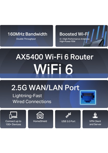 TP-Link Archer AX72 Pro, AX5400 Mbps, Fiber Destekli, 1×2.5 Gbps WAN/LAN Port, VPN Destekli, USB 3.0 Port, 1 GHz CPU, TP-Link HomeShield, Oyun için İdeal Xbox/PS/8K Steam, Multi-Gigabit WiFi 6 Router