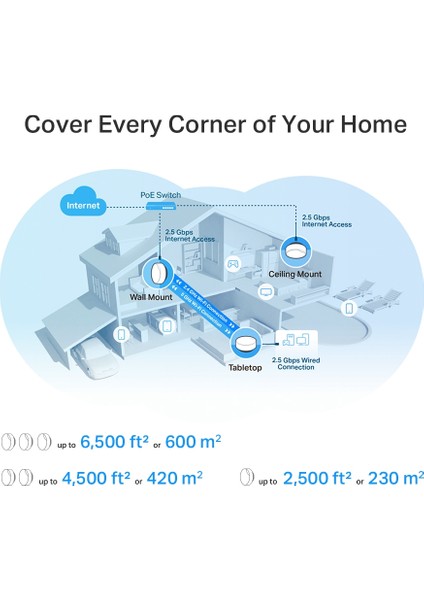 TP-Link Deco X50-PoE(1-pack), AX3000 Mbps, PoE Destekli, Dual-Band, 2,5Gbps Ethernet Portu, 150 Cihaza Kadar Bağlantı, 230 m² 'ye Kadar Kapsama, Mobil Uygulama ile Kolay Kurulum, Wi-Fi 6 Mesh Sistemi