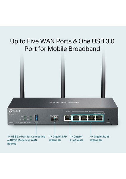 ER706W, Omada AX3000 Gigabit VPN Router