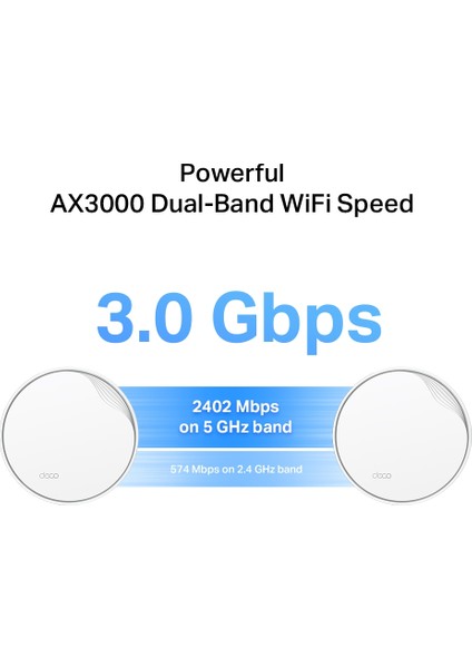 TP-Link Deco X50-PoE(1-pack), AX3000 Mbps, PoE Destekli, Dual-Band, 2,5Gbps Ethernet Portu, 150 Cihaza Kadar Bağlantı, 230 m² 'ye Kadar Kapsama, Mobil Uygulama ile Kolay Kurulum, Wi-Fi 6 Mesh Sistemi