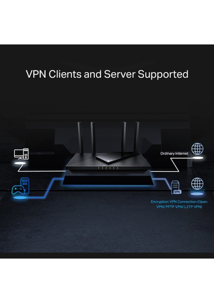 TP-Link Archer AX55 Pro, AX3000 Mbps 2.5G Portlı Multi-Gigabit Wi-Fi 6 Router, Fiber Destekli, 2.5G Port, Çift Bant, MU-MIMO, VPN Destekli, USB 3.0 Port, Oyun için İdeal Xbox/PS4/8K Steam, HomeShield