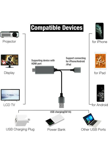 Tüm Samsung Telefonlar Için Hdmı Tv Bağlantı Kablosu : 1x Erkek USB + 1x Dişi USB Şarj Özellikli To HDMI 1m Kablo.