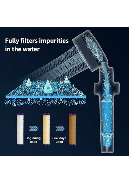 Duş Başlığı, Su Tasarruflu Kireç Önleyici Duş Başlığı, Yüksek Basınçlı Pervaneli Duş Başlığı 6 Değiştirilebilir Pp Pamuk Filtreli Üç Seviyeli Filtre Filtre Sistemi (Yurt Dışından)