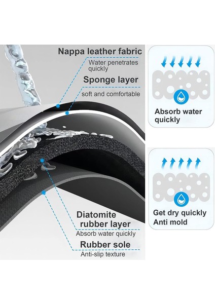 Kaymaz Banyo Paspas Emici Banyo Halısı Diyatomlu Toprak Mikrofiber Banyo Paspas Yumuşak Hızlı Kuru Gri 40×60cm (Yurt Dışından) indirimleri