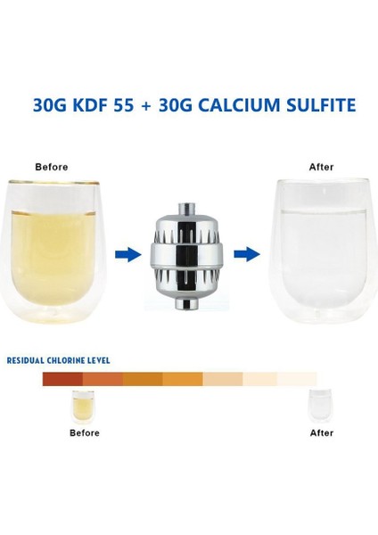 Sert Su Duş Filtresi, Duş Başlığı Filtresi, Saf Duş Klorlu Su Filtresi Kireç Giderir, Duş Suyu Filtresi (Yurt Dışından) fırsatları