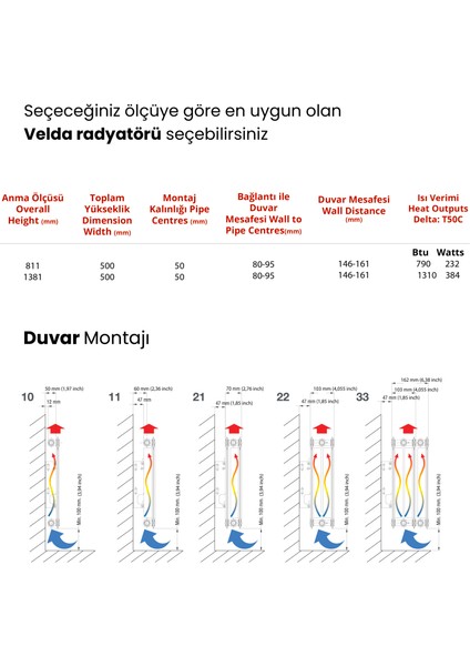 Velada Havlupan Parlak Çelik 500 x 1381 mm
