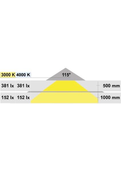 Lare Slim LED Spot 12V 4000K Gümüş Gri Renkli