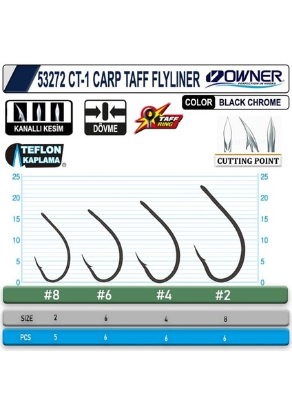 53272 Ct-1 Carp Taff Flyliner Japon Iğne Balıkmarketim fiyatları