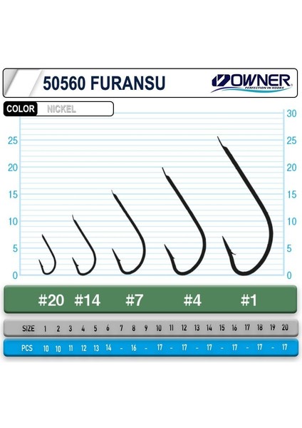 50560 Furansu White Japon Iğne Balıkmarketim fiyatları