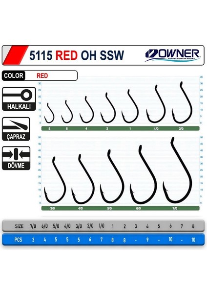 5115 Oh Ssw Red Japon Iğne Balıkmarketim fiyatları