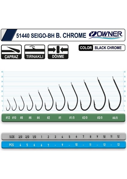 51440 Seigo-Bh Black Chrome Japon Iğne Balıkmarketim fiyatları