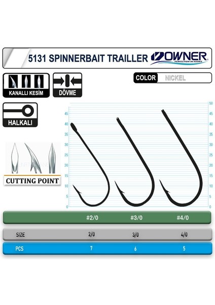 5131 Spinner Bait White Japon Iğne Balıkmarketim
