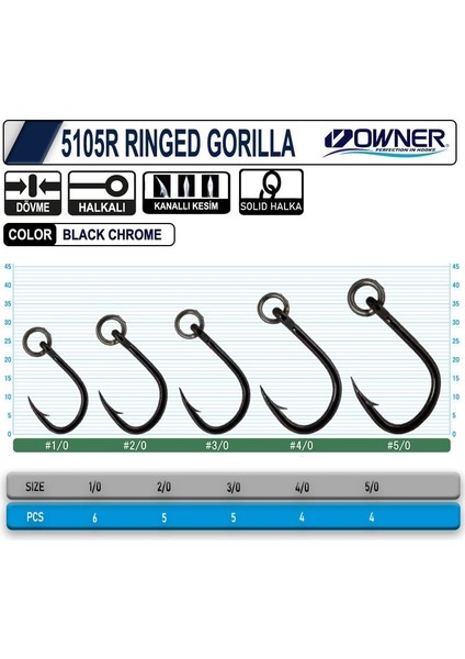 5105R Ringed Gorilla Japon Iğne Balıkmarketim fiyatları